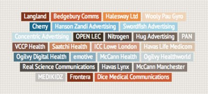 PM Awards – The winners by Agency infographic