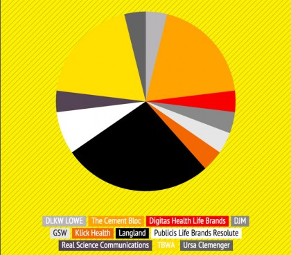 The Creative Floor Awards Infographic