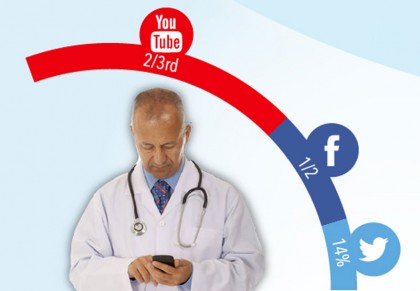 Infographic: Primary Care Physicians Use of Digital